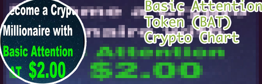 Bat crypto news today