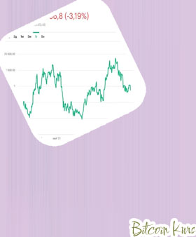 Bitcoin kurs dollar
