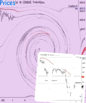 Coindesk bitcoin price chart