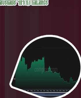 Cryptocom balance