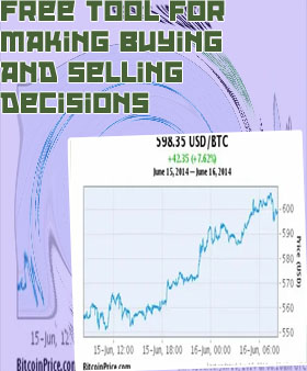Current btc price in usd