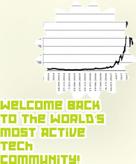 What is the rate of bitcoin to dollar